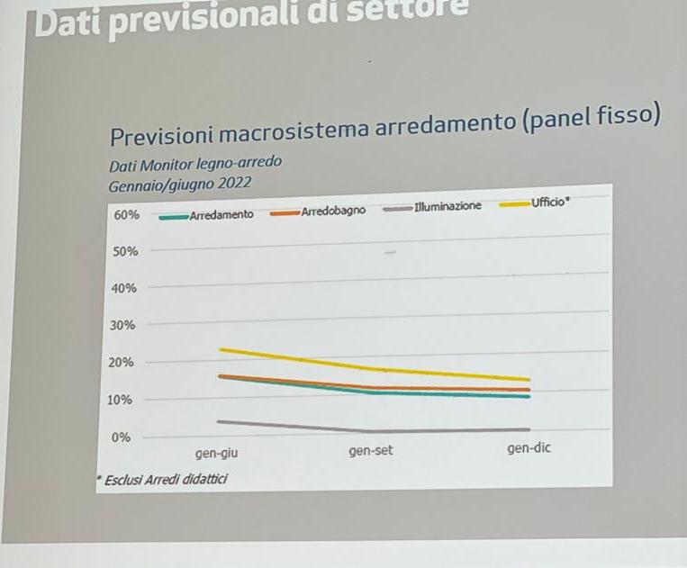 assobagno-2022