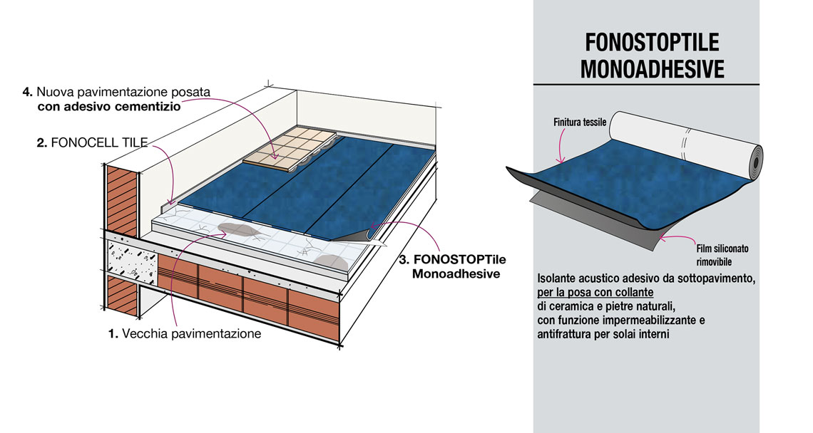 fonostop-tile-monoadhesive