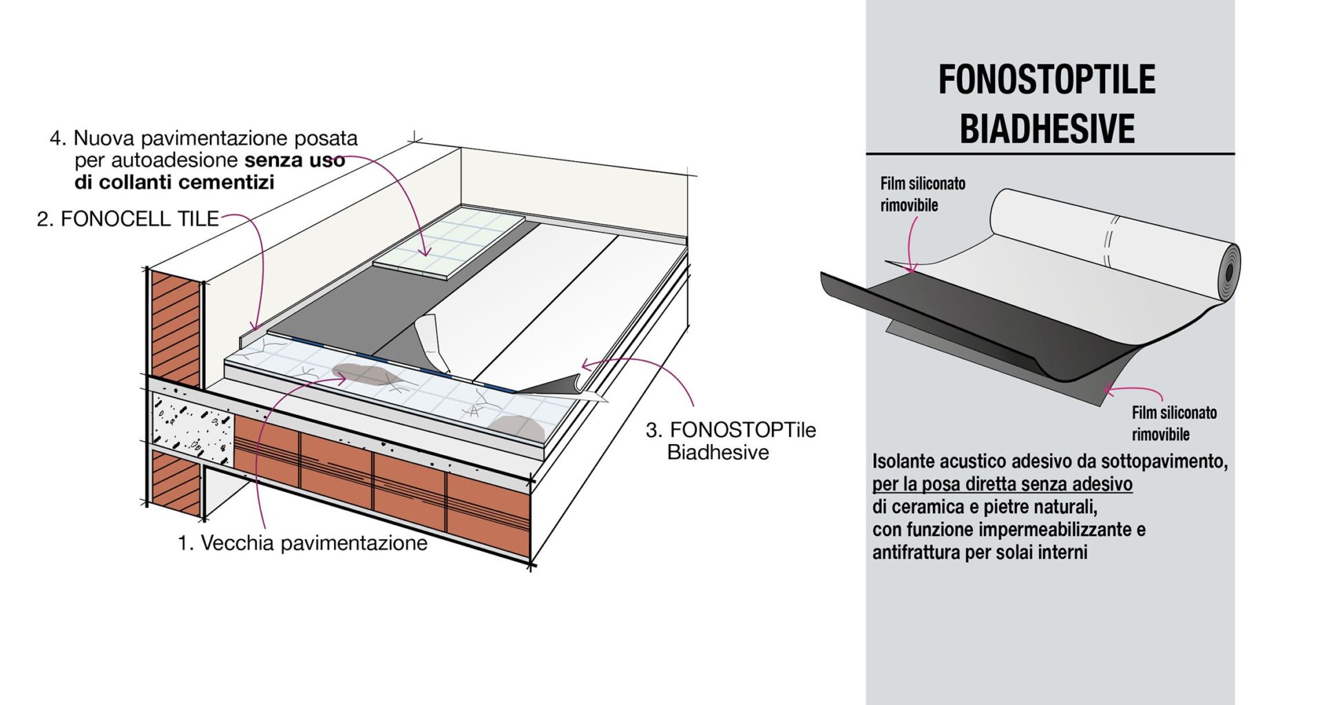 fonostoptile-biadhesive