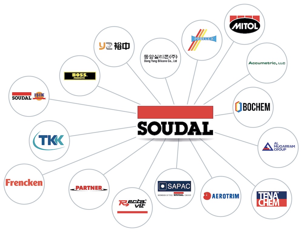 soudal-società-gruppo