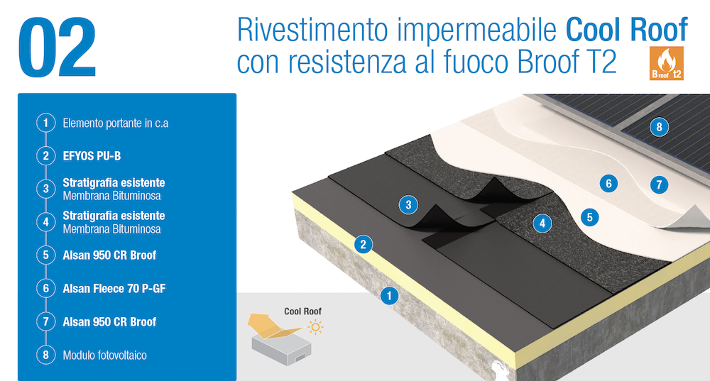 soprema-alsan-950-broof-soprama-alsan-950-broof