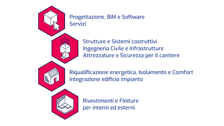 Salone-Costruzioni-ME2023 