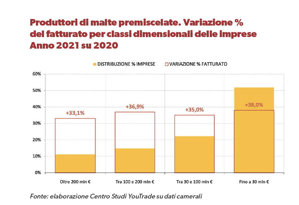 malte-premiscelate