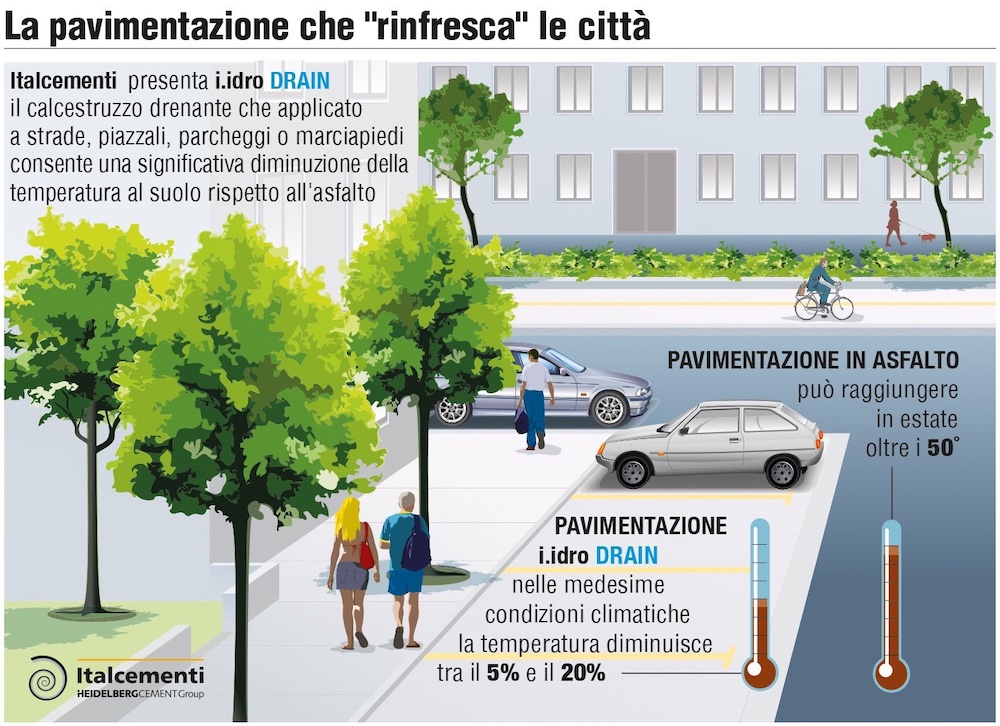 i.dro-drain-italcementi