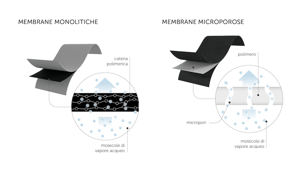 holz-technic-HT_membrane