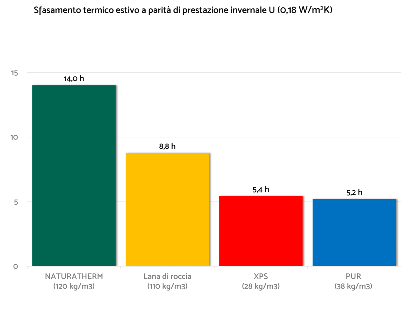 naturalia-bau-prestazione-invernale-spessore