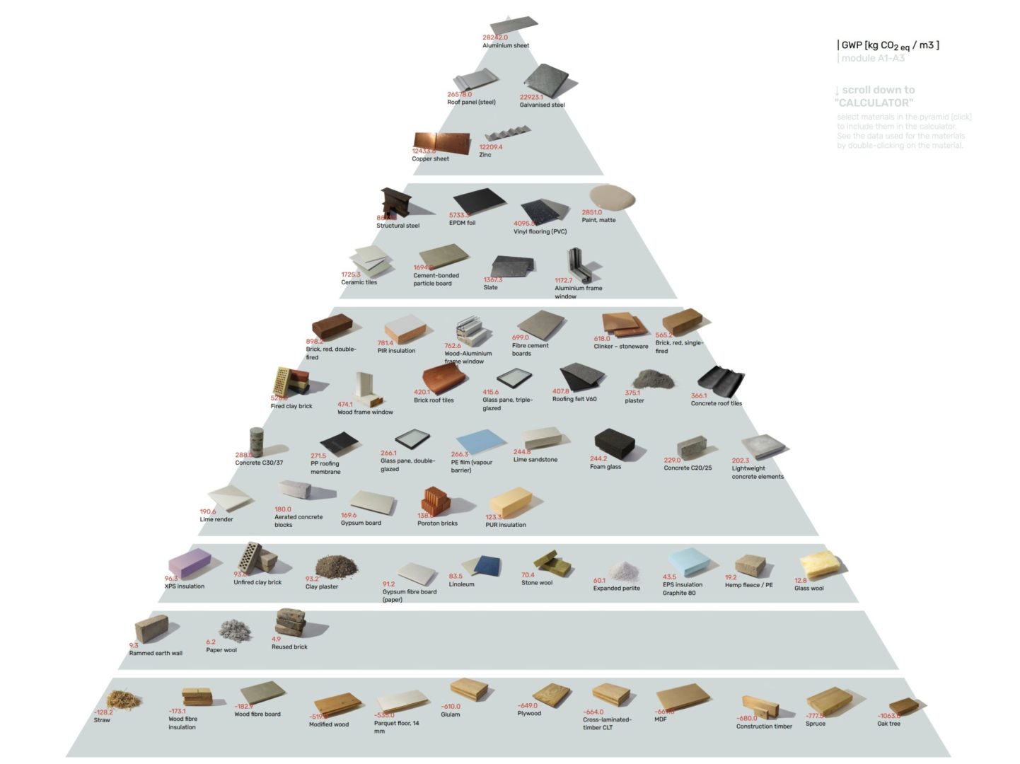 naturalia-bau-materialepyramiden