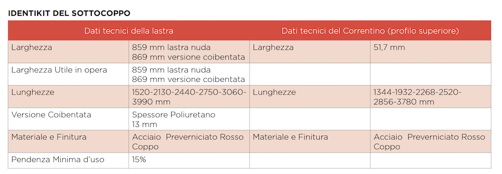  sottocoppo-fibrotubi