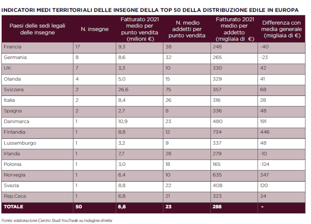 Indiatori-medi-territoriali-delle-insegne-della-top-50-dell-distribuzione-edile-in-europa
