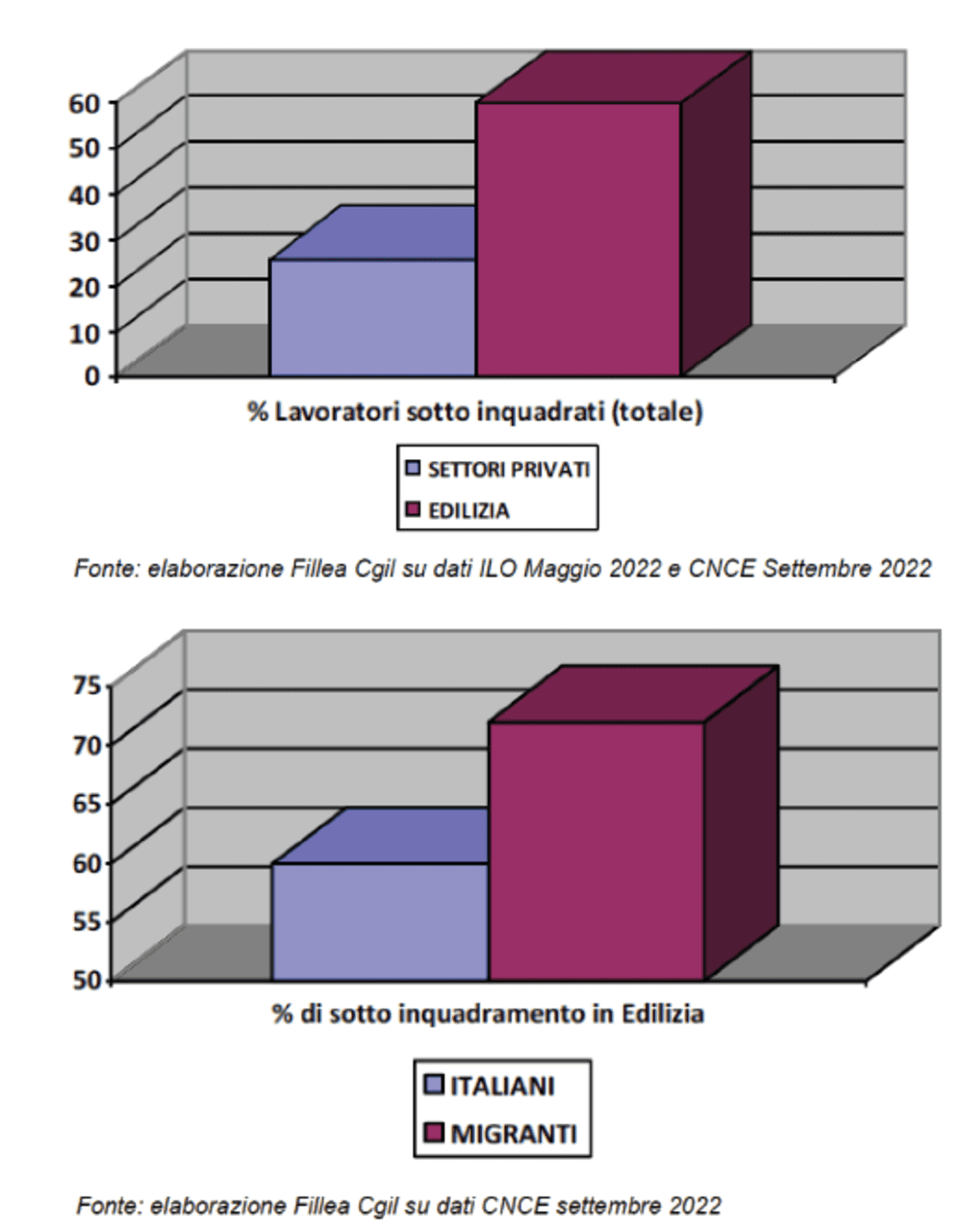 Lavoratori-totali-ed-edili