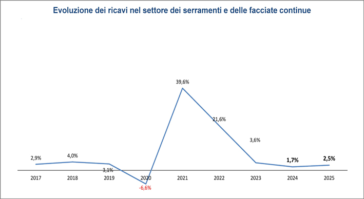 Fonte: Unicmi