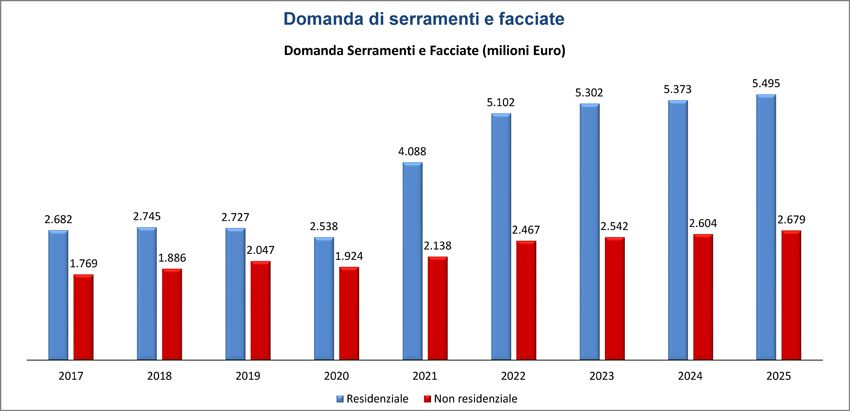 Fonte: Unicmi