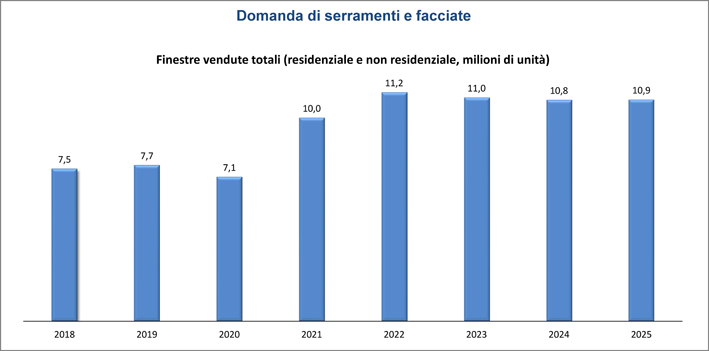 Fonte: Unicmi