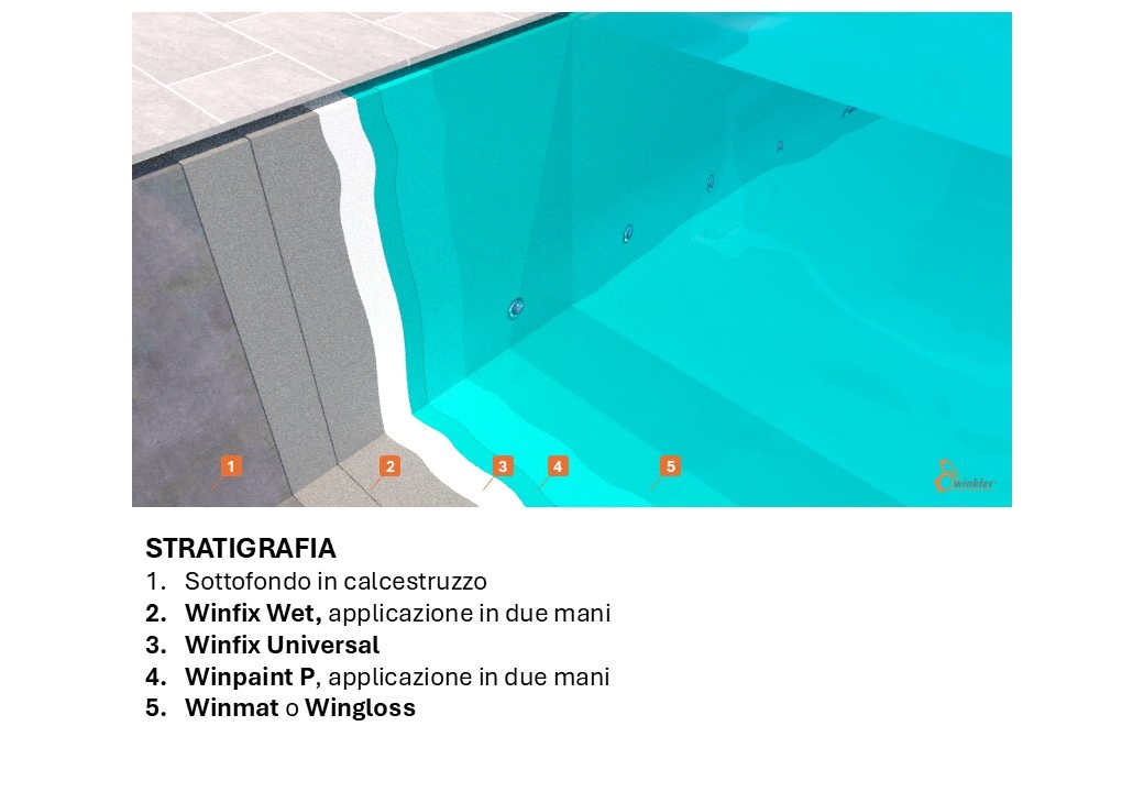 ciclo-impermeabilizzazione-delle-piscine-schema.