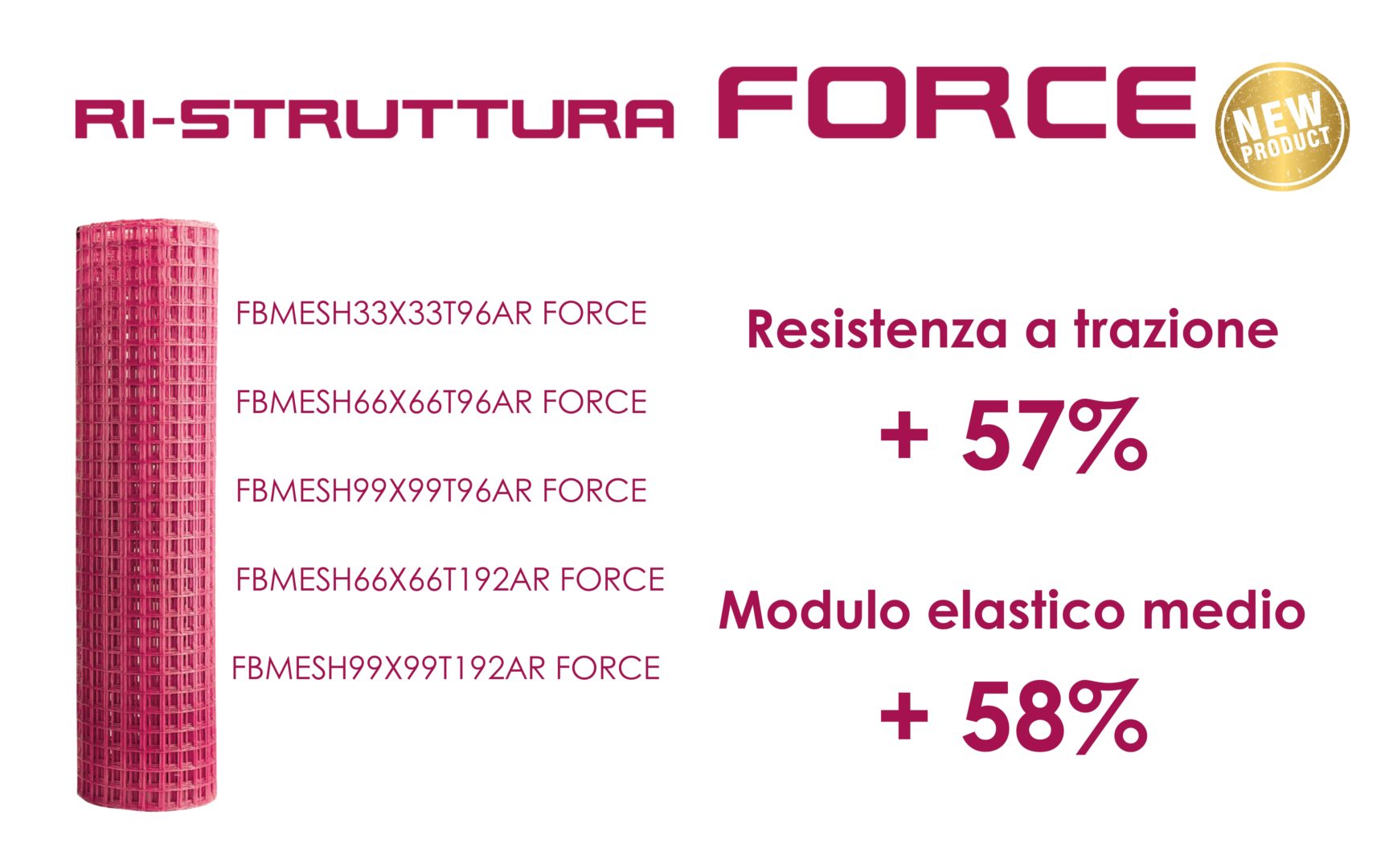 rete Fibre Net