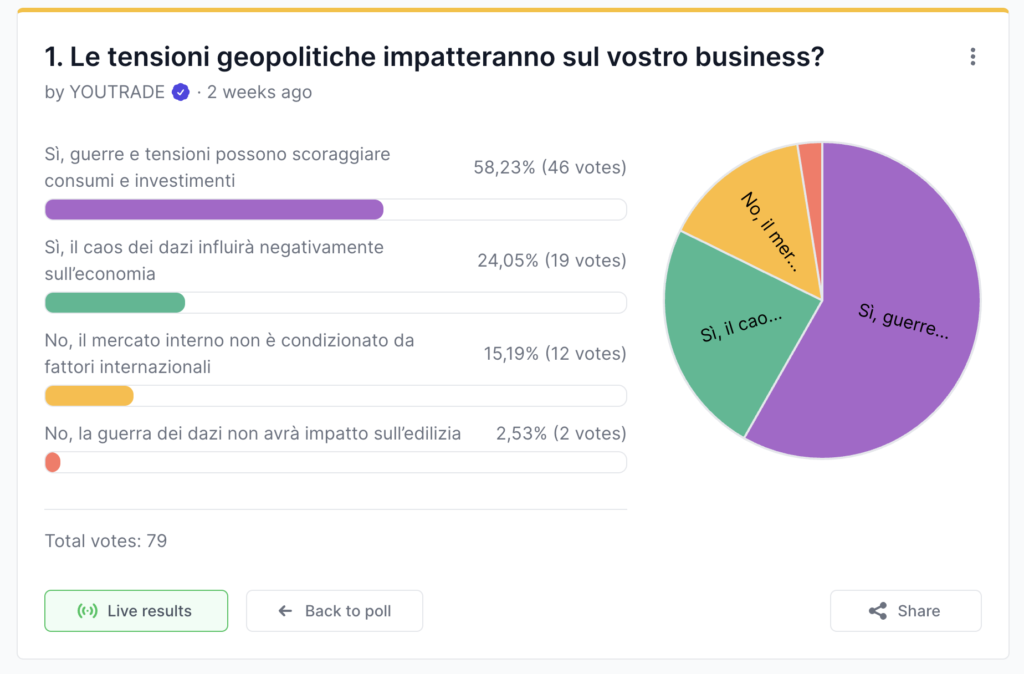 Sondaggio YouTrade