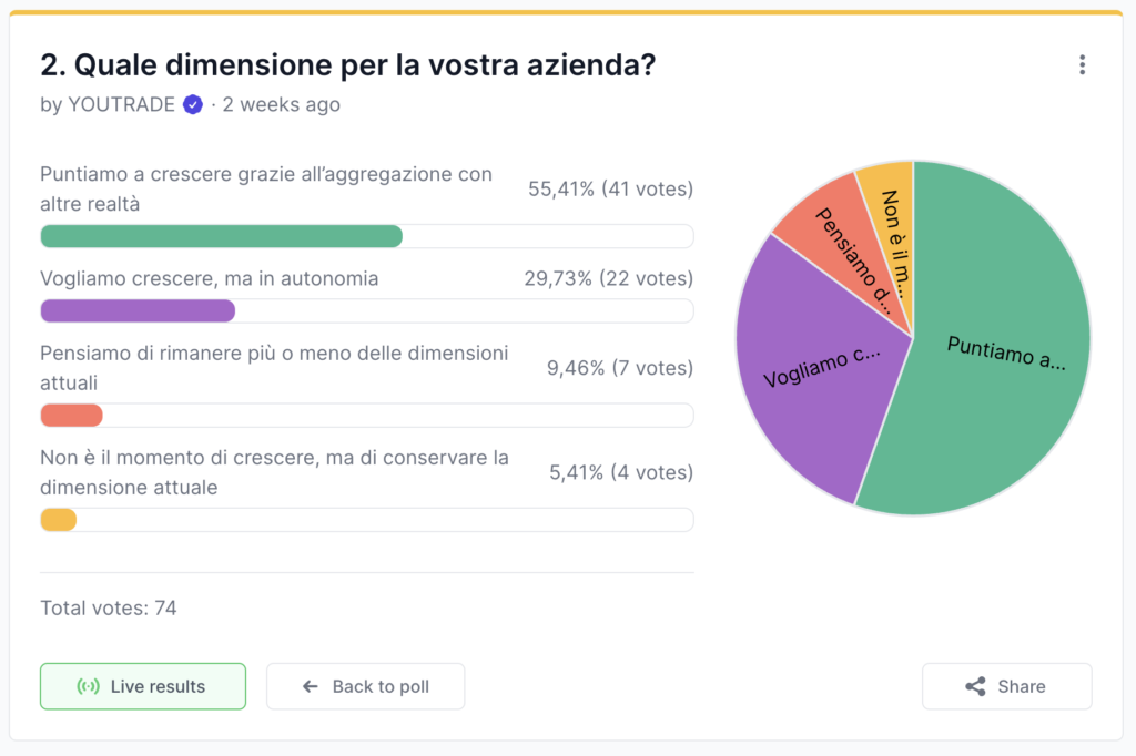 Sondaggio YouTrade