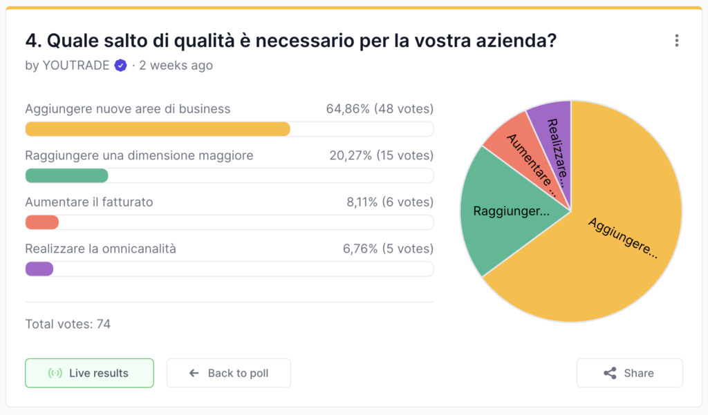 Sondaggio YouTrade