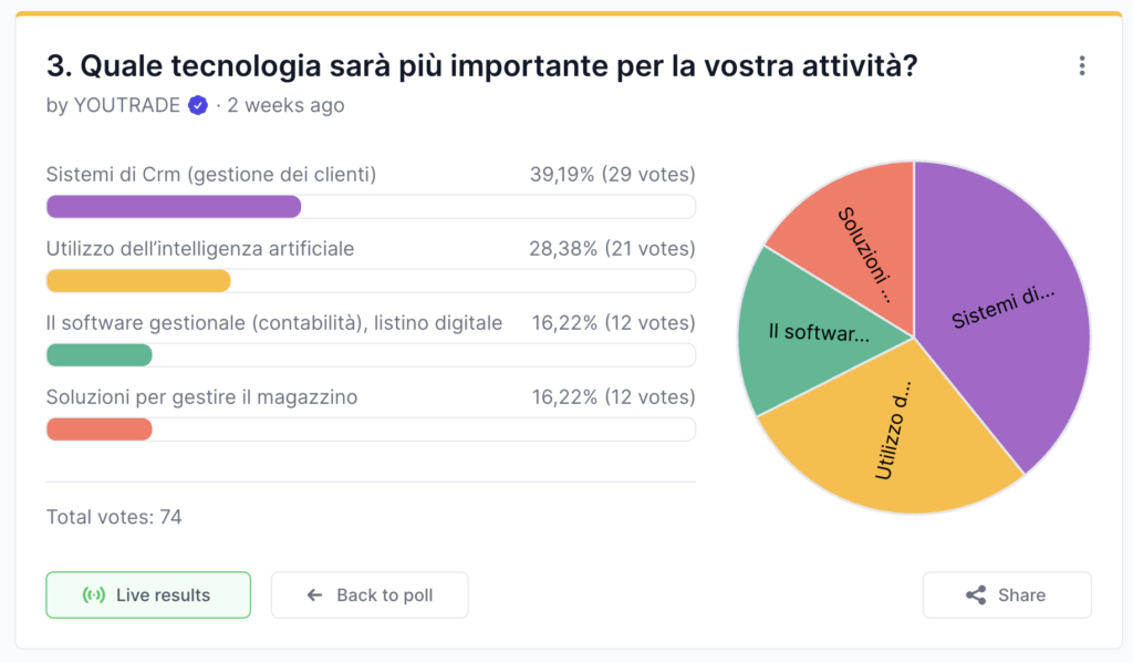 Sondaggio YouTrade