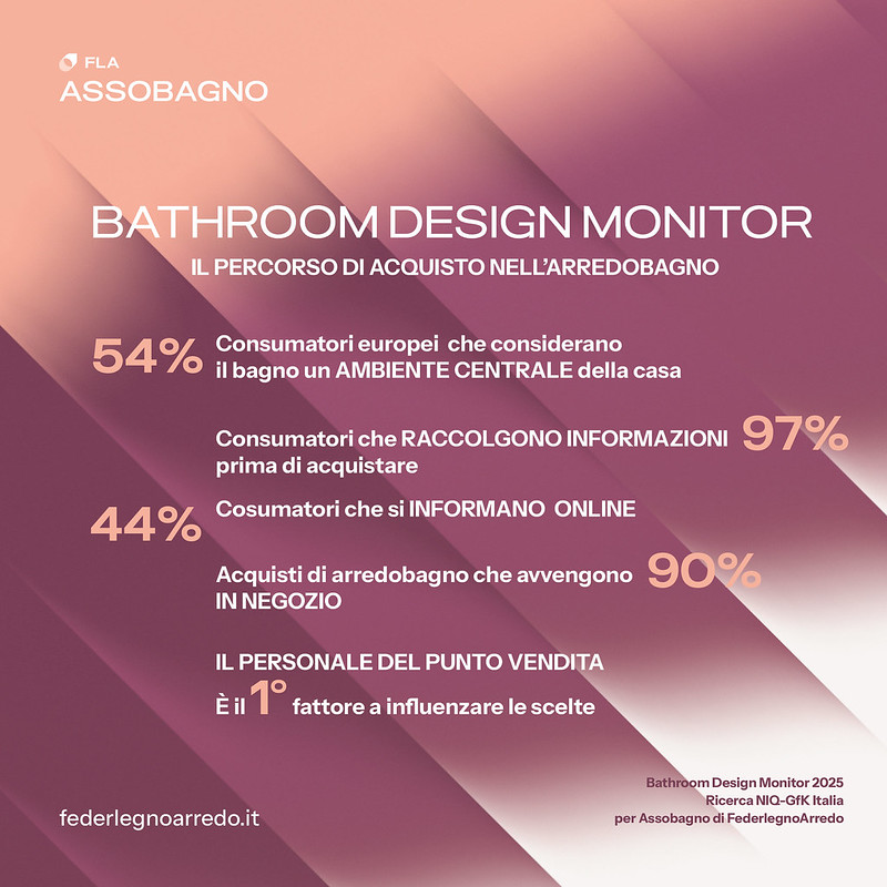 Bathroom-Design-Monitor-2025